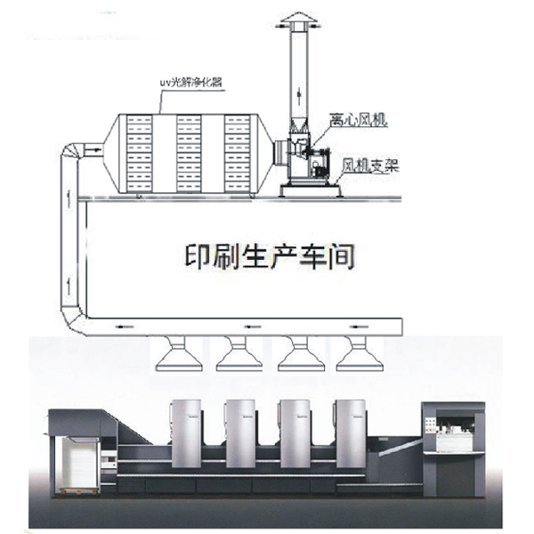 Uv光解净化器