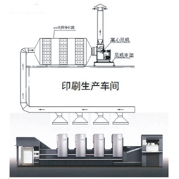 Uv光解净化器