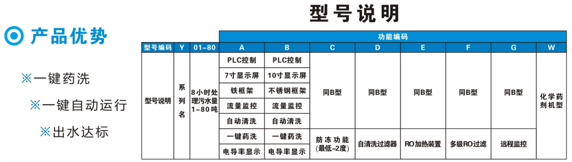 水性油墨污水处理系统