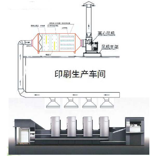 光催化+活性炭一体机.jpg