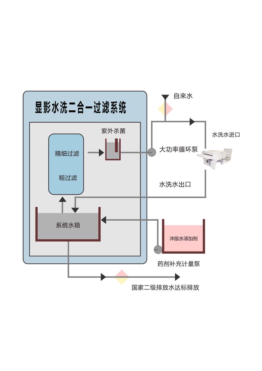 显影废液回用装置.jpg