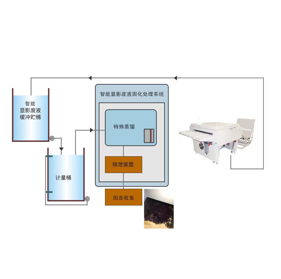 显影固化处理工作原理.jpg