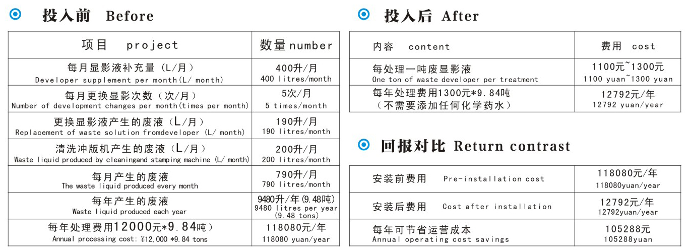 裕佳环保显影液固化处理案例分析.jpg