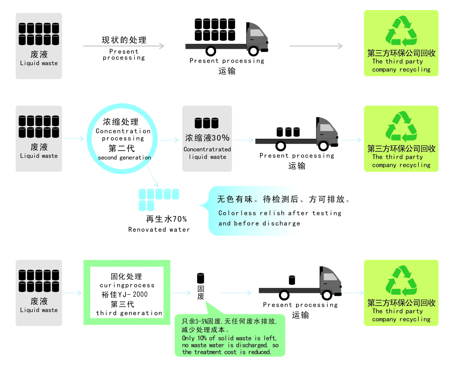 显影液处理对比图