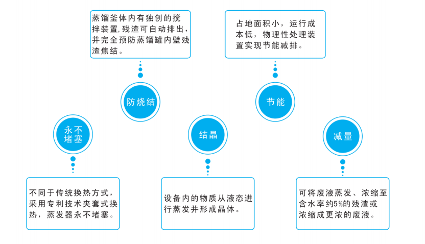 裕佳环保低温热泵结晶